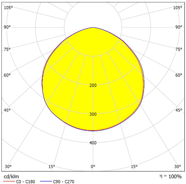 Φ265mm High Bay UFO LED Optical Lens 120 Degree For High Power Industrial Area Lighting