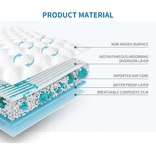 2023 Fast Delivery Free Sample Well Fitting Dry Disposable Diapers