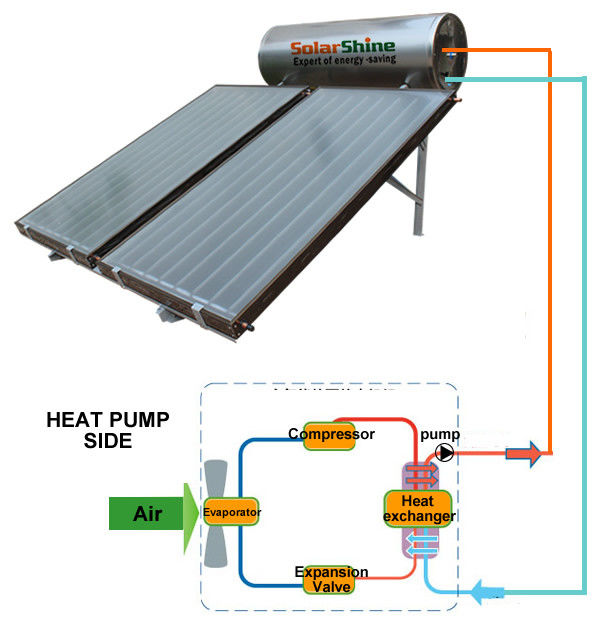 High Density Polyurethane Small Heat Pump Water Heater With Pump GB Approved