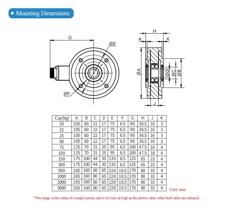 High Versatility Tension Pick Up Load Cell For Film Blowing Machine