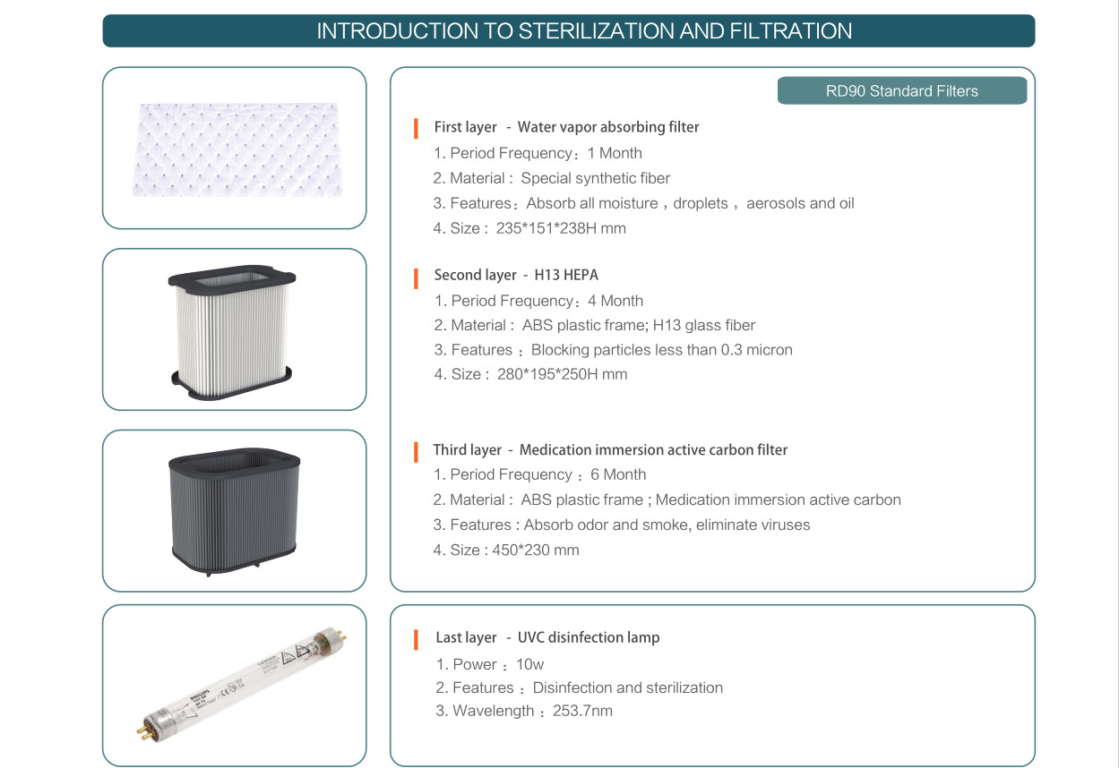 Virus Aerosols Airborne Droplets UV Disinfection Fume Extractor, External Oral Suction Aerosol Suction Machine