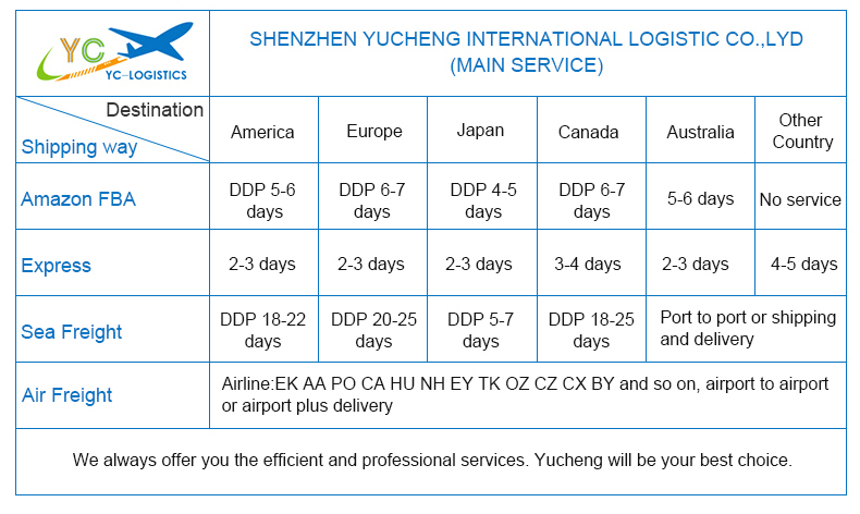 Uk Shipping Rates Air Freight Forwarder Amazon Fra All Types