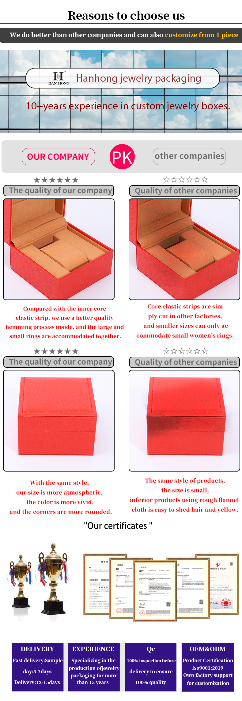 Stylish Soft Lining PU Leather Watch Storage Box With Inner Jewelry Pocket