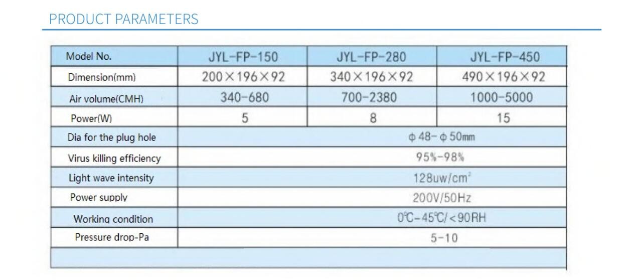 Plug in PHT UV Lamp air sterlizer for fan coil units, Rooftop units ducts or AHU System ducts to fight with covid-19