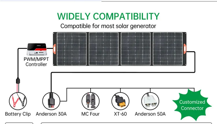 CE ROHS Foldable Portable Solar Panel 200W IP67 Flexible Solar Panels