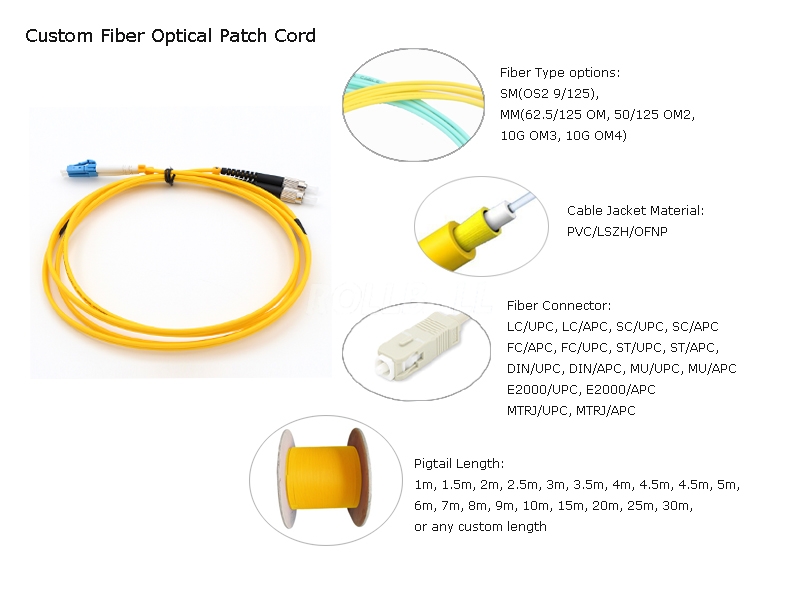 Single Mode Duplex Fiber Optic Patch Cord High Temperature Stability Compact Design
