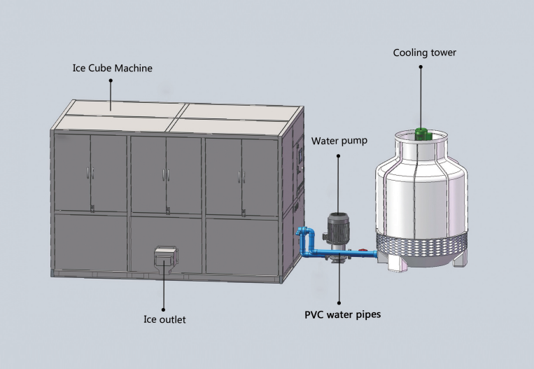 PLC Control System Large Cube Ice Machine Commercial 3 Tons