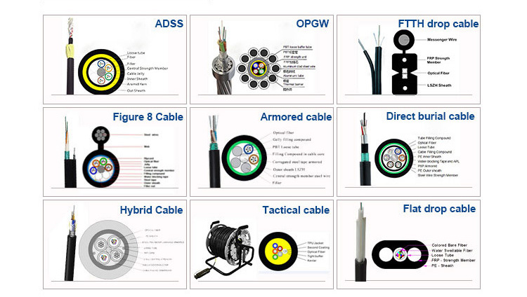 PE Outdoor Fiber Optic Cable , ADSS Fiber Cable 50M Spam 100 Spam