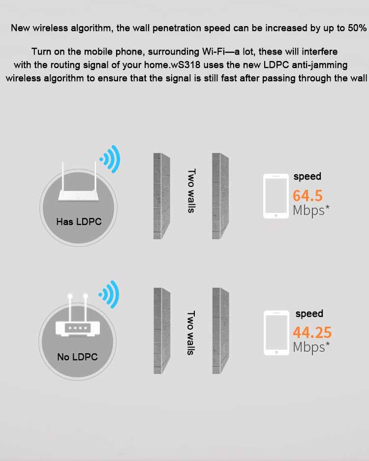 Original Unlocked H U A Wei Ws318N 4G Lte Cpe Router 300mbps With Port Mapping And UPNP Automatic Support