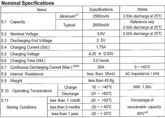 UR18650NSX-2600mAh Lithium Ion Battery Replacement Cells For Solar Storage System