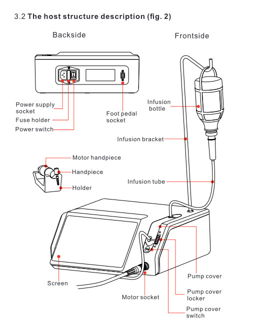 AC100-120V Dental Implant Unit , Surgical Implant Motor And Handpiece