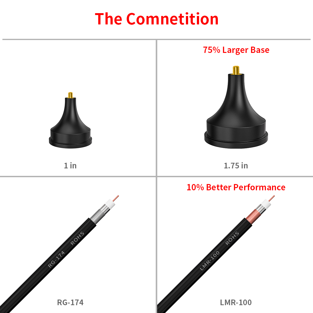 Max Input Power 50 OHM Outdoor Long Range Signal Booster Spring Loop Base Magnetic 2G 4G GPRS GSM 3G Antenna