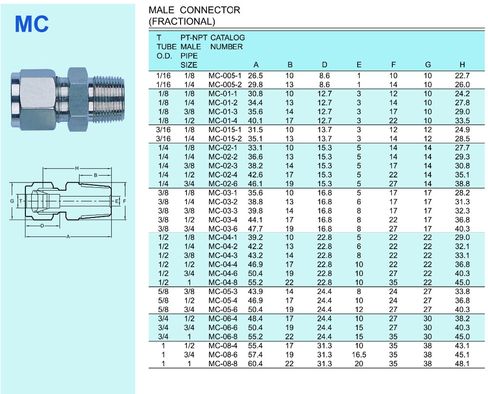 Stainless Steel 316 Air Line Tube Fittings Connector