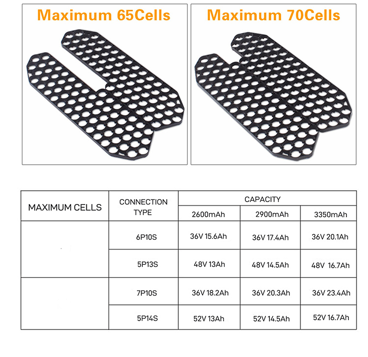 Best price of new design 36v 8ah electric battery for e-bike yo bike battery with long life