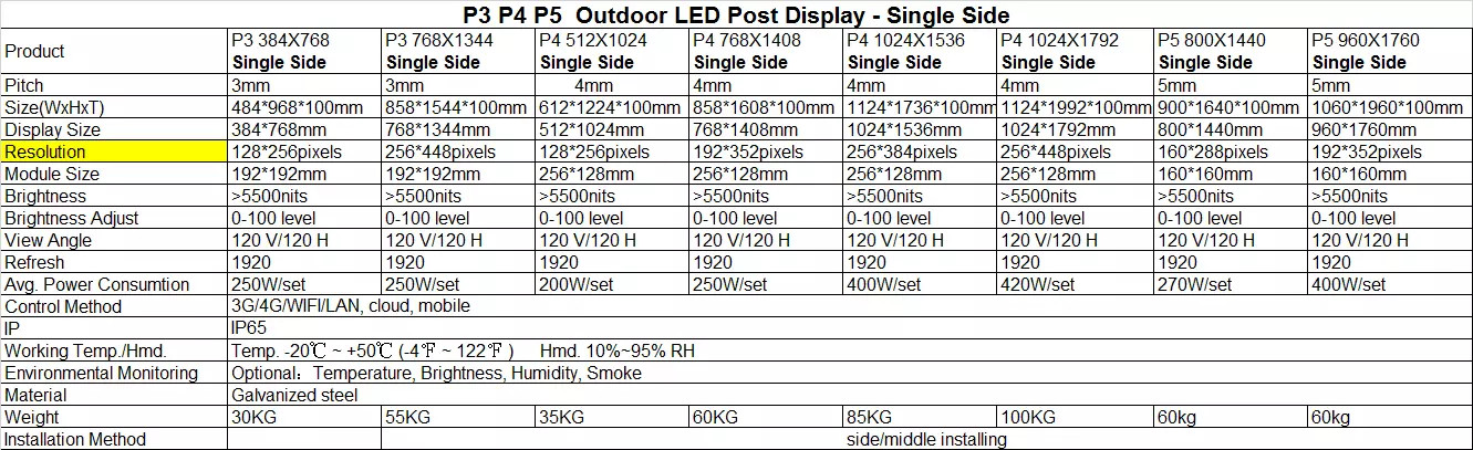 FCC 5500nits Led Signages Billboard 128x256 Full color