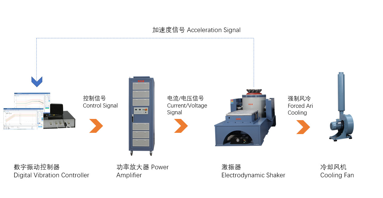 Air Cooling Shock And Vibration Test Equipment For Package ISO 13355