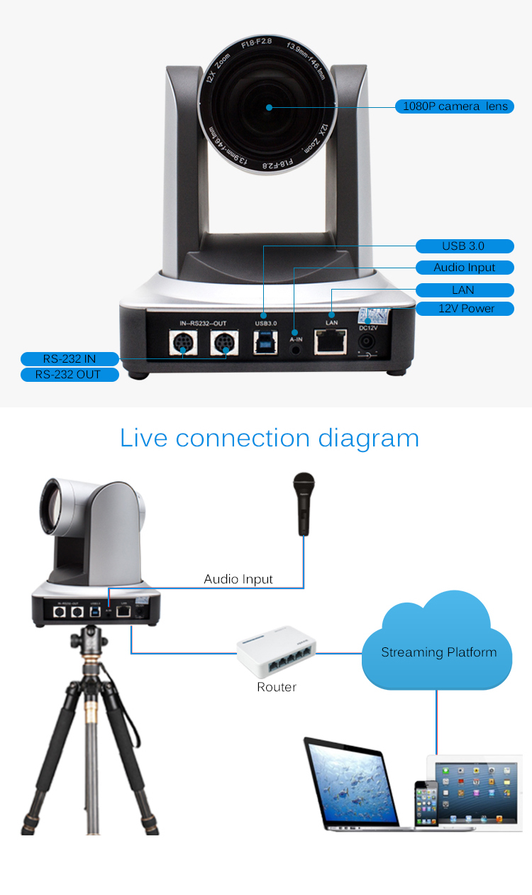 Zoom 1080P USB3.0 Mini Size CCTV PTZ IP Streaming Camera With Wide Angle Lens