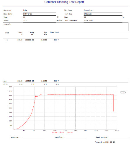Stacking Test Of Package Container IF1552 Professional Carton Compression Tester 20kn