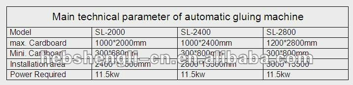 Automatic Carton Folder Gluer Machine Simpless Structure And High Reliability
