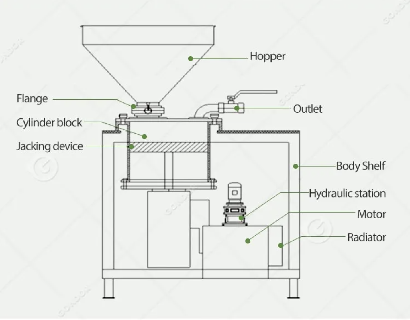 Large-scale Fully Automatic Filling Quick Horizontal Hydraulic Stuffing Machine For Sausage Processing