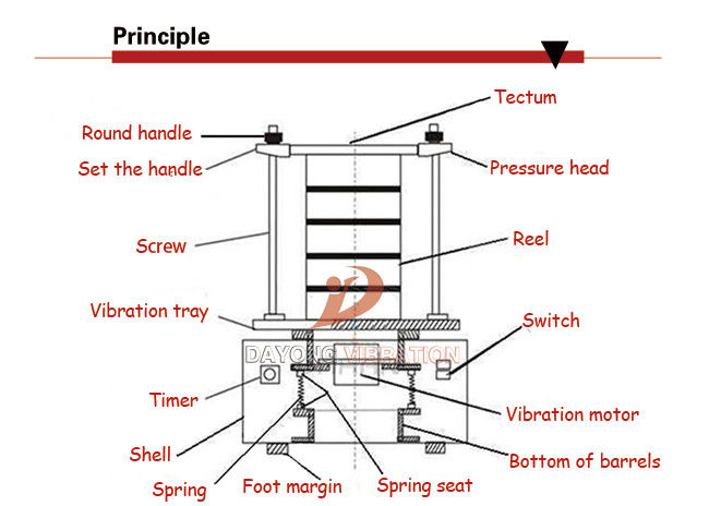 Less Space Powder Laboratory Sieve Shaker Machine with Ultrasonic System