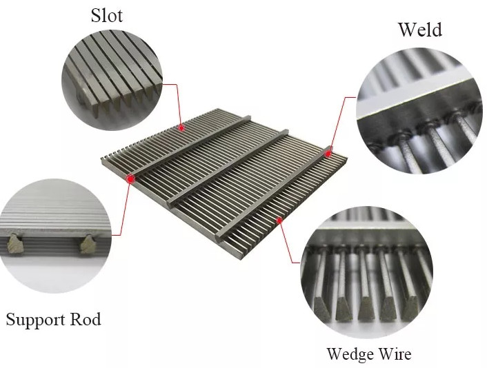 304 Stainless Steel Wedge Screen Filter Slot Size 150 300 750 Microns Panels