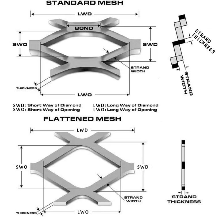 Suspended Ceiling Stainless Steel Expanded Metal Mesh Iron Wire Net Hot Dipped Galvanized