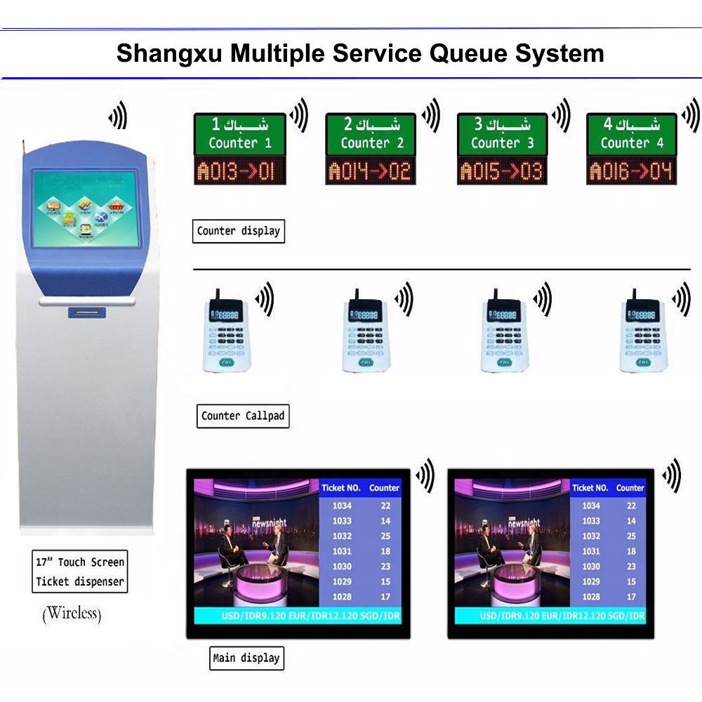 Bank/Hospital Queuing System 17 inch Touch Screen Ticket Number Dispenser Kiosk Machine