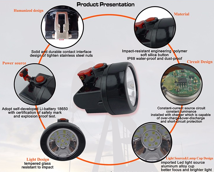China LED Mining Lamp Collectors KL2.5LM Cordless Headlamps 10000Lux