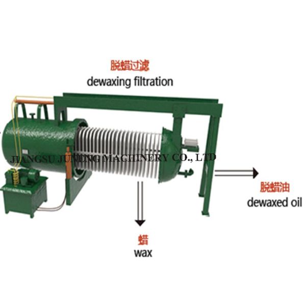 Hydraulic Horizontal Plate Pressure Filter / OEM Rotary Pressure Filter 0