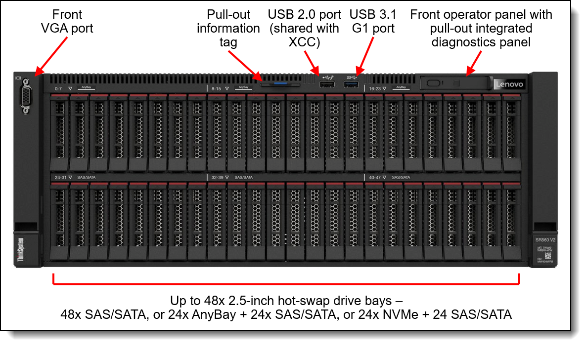 4U Lenovo Rack Server ThinkSystem SR860 V2 V3is A 4 Socket