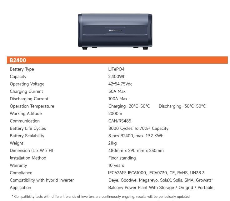 High-Capacity 2400wh LiFePO4 Lithium Lon Battery Renewable Solar Energy Storage Capacitor with Bluetooth