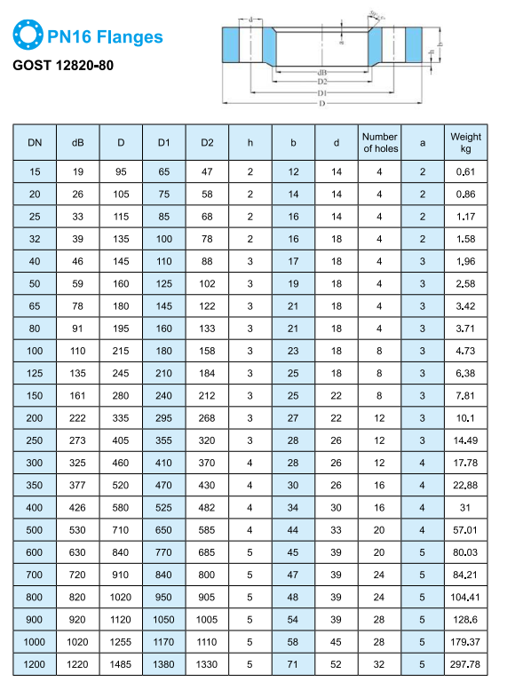 PED ISO Flat Face Blind Flange S235 SF440 For Oil Gas Pipeline