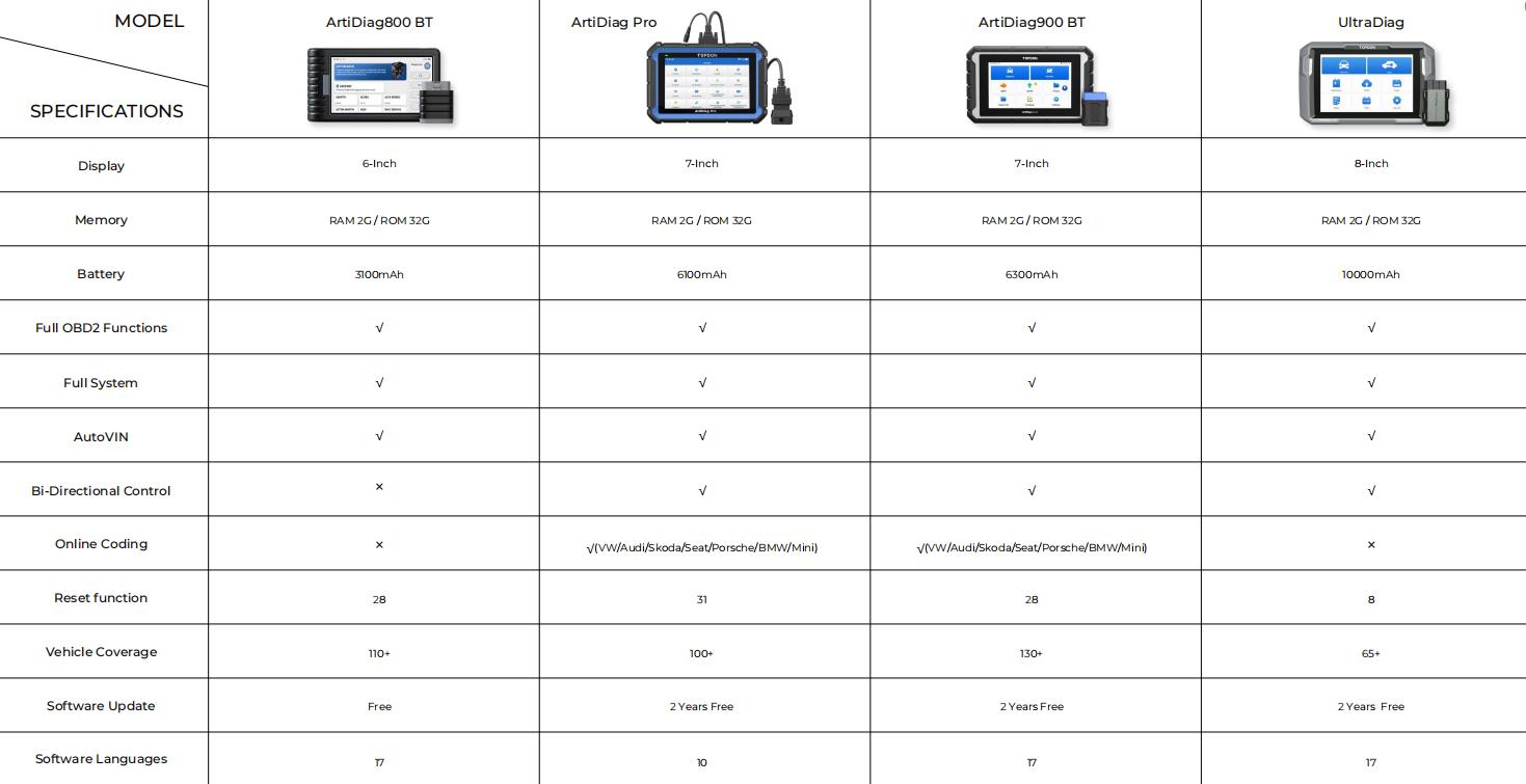 TOPDON ArtiDiag800BT vs ArtiDiag Pro vs ArtiDiag900BT vs UltraDiag