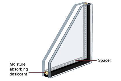 Double glazed windows