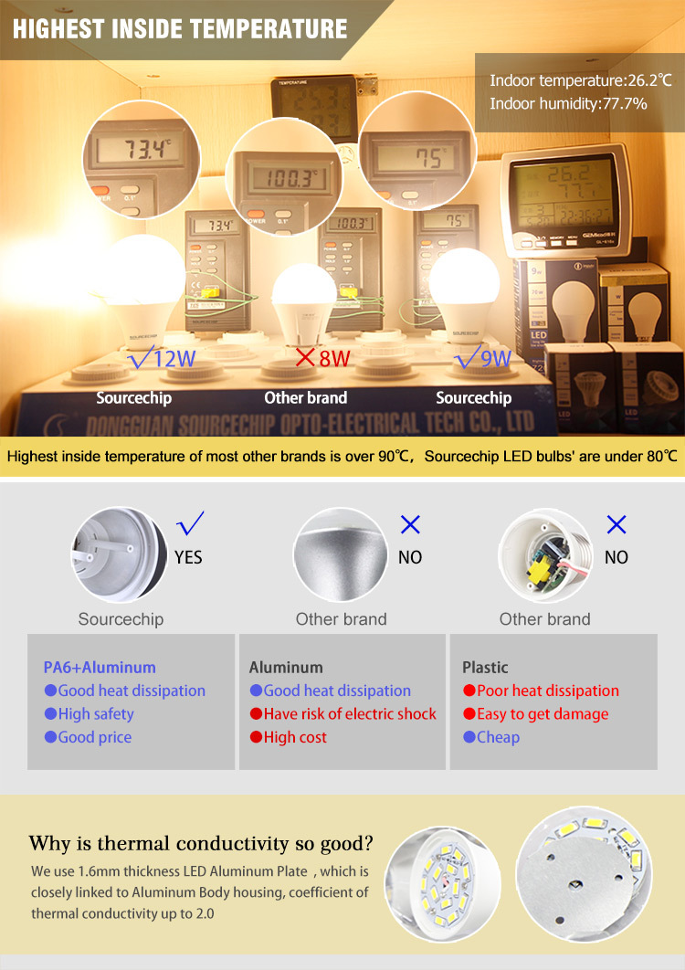 3000k E27 7w led bulb manufacturers