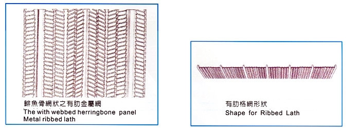 construction material expanded wall plastering, expanded metal rib lath