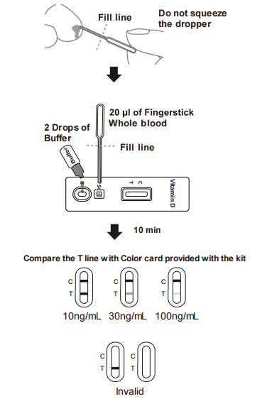 OVD-R402 Vitamin D Rapid Test Cassette 25-Hydroxyvitamin D Fingerstick Whole Blood