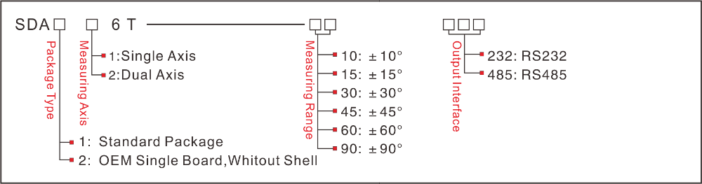 SDA126T Dual Mode Inductance Dynamic InclinometerMEMS Level Sensor AGV Car