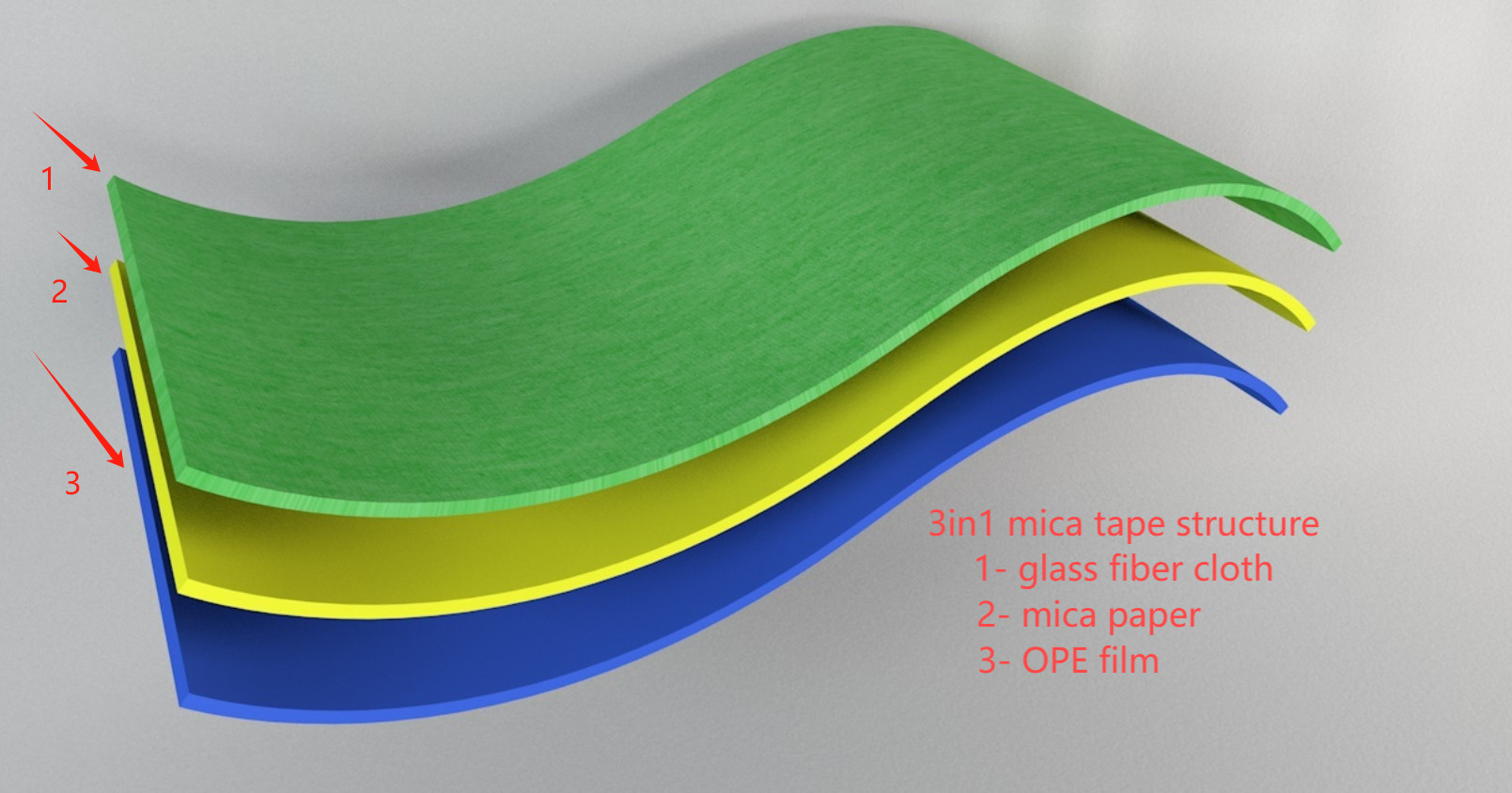 YT Mica / 3 in 1 calcined muscovite tape for cables & wires