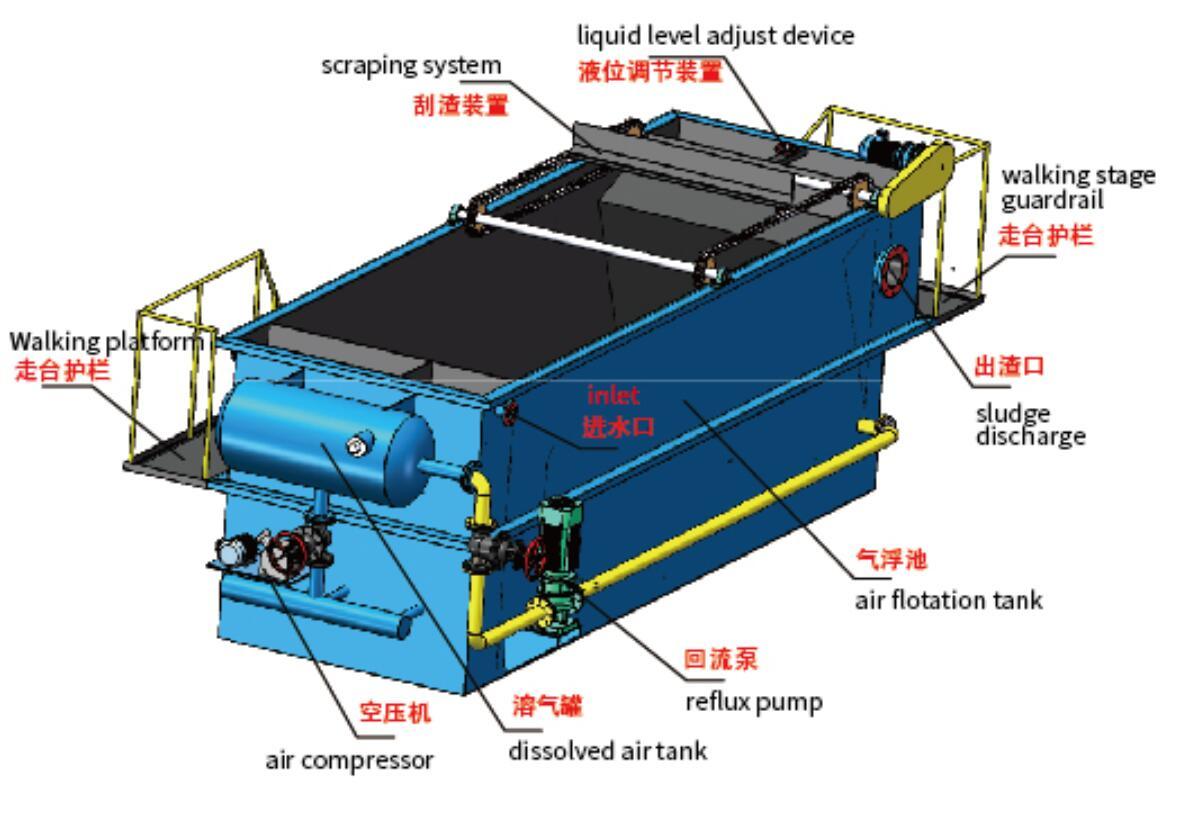 Silver/Green Sewage Separation Pretreatment with Dissolved Air Flotation Machine
