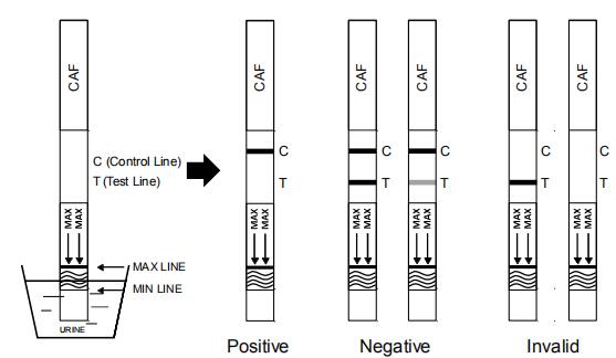 95.7% Specificity 1000Ng/ML CE CAF Caffe/ine Drug Test Qualitative Detection
