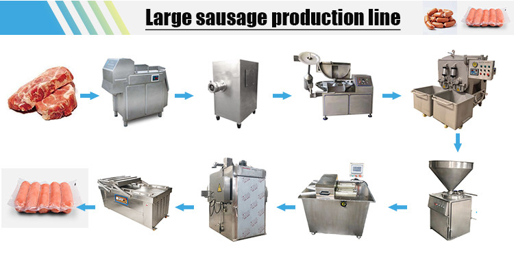 Stuffer Sausage Processing Machine / Automatic Sausage Filler Machine