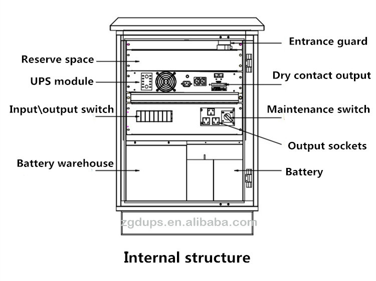 50Hz/62Hz Exterior Power Supply 10KVA Online UPS Power Back Up