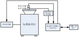 Medium Frequency Vibration Calibration System Configuration Scheme
