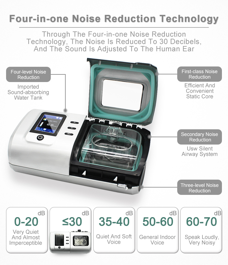 NIV Home Ventilator Machine Non Invasive Cpap Bipap Ventilator Anti Snoring