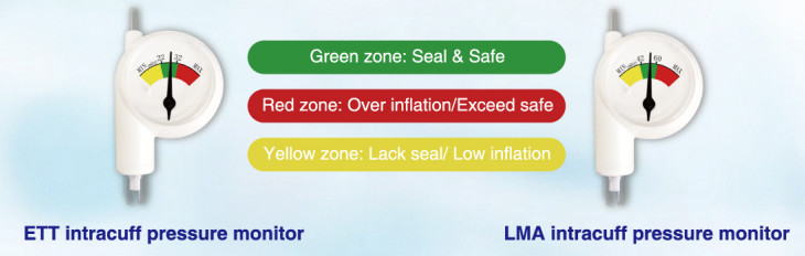 Rmist Medical Innovative Airway Management Solutions Airway Pressure Monitor