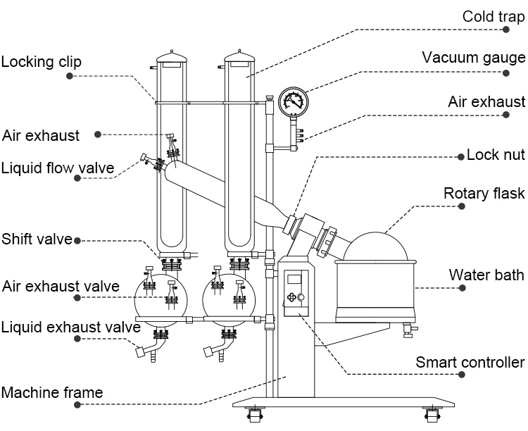 20L Industrial Lab Rotary Evaporator With Double Condenser Distillation