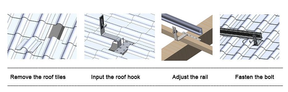 1.4m Pitched Roof Mounting System