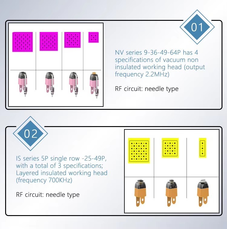 Medical Grade Skin Remodeling System White RF Microneedling Machine For Collagen Induction